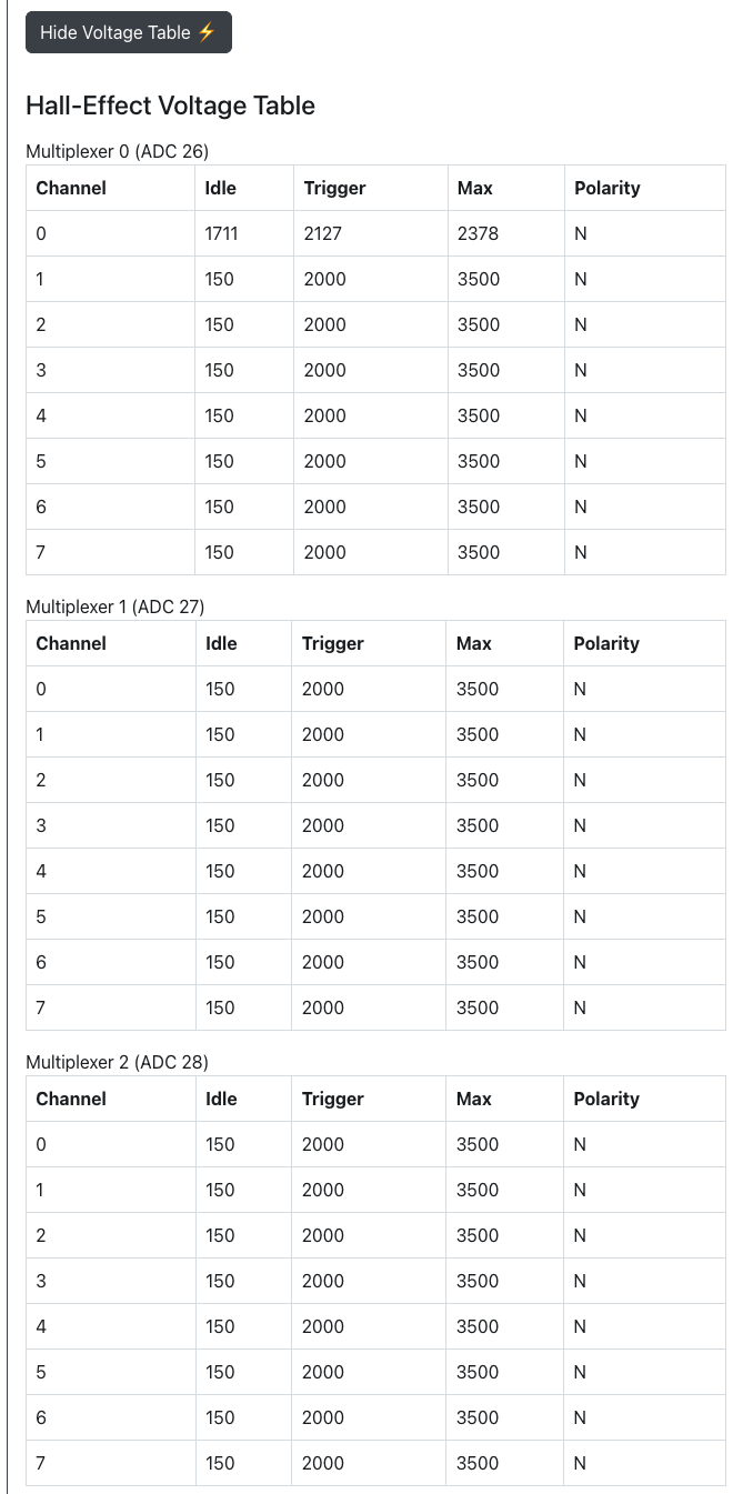 GP2040-CE Configurator - Add-Ons Analog